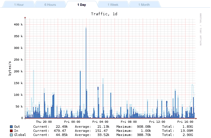 media/images/other_graphs_logging.png