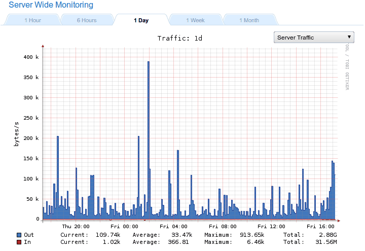 media/images/other_graphs_traffic.png